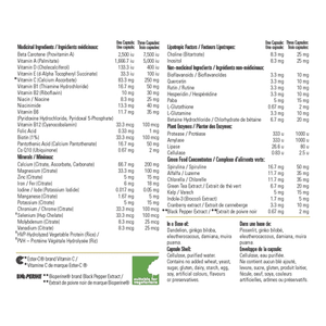 Progressive MultiVitamins Active Women (120 Caps) - Best Before 03/23